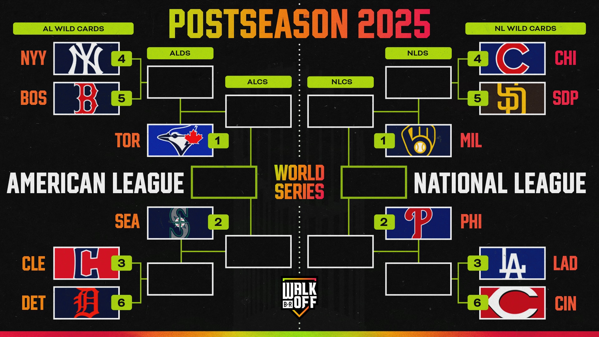 mlb-playoffs-2025-bracket-full-schedule-results