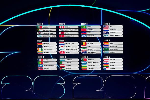 FIFA 2026 World Cup draw